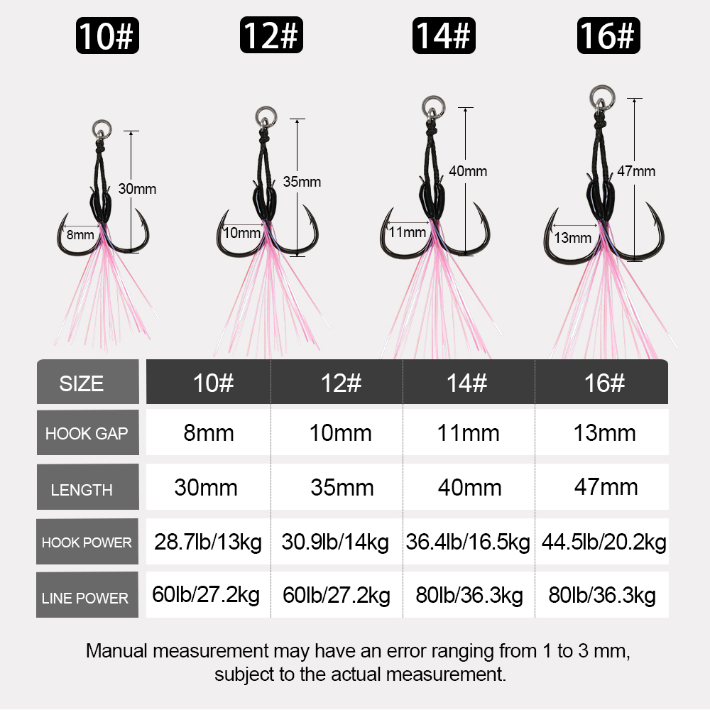JIGGING PRO 2 Pairs Micro Jig  - Jigger Double Sided recension och pris