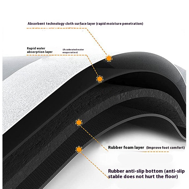 VIKAMA Quick-drying Absorbent  - Home Bar Sink recension och pris
